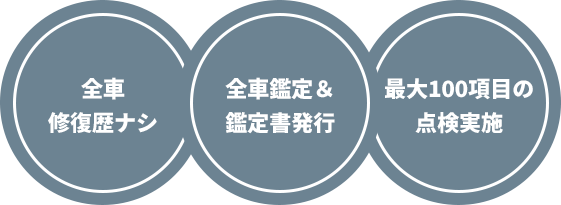 全車修復歴なし 全車鑑定&鑑定書発行 最大100項目の点検実施