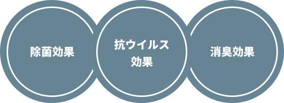 除菌効果 抗ウィルス効果 消臭効果